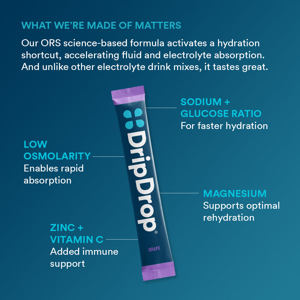 dripdrop-grape-electrolyte-powder-8-oz-sticks-32-count-m0 5df7d2b4-d40e-4975-a704-196cf3adba6f_large_dc69c329-11c0-44c5-8579-900bdff5fec7.jpg