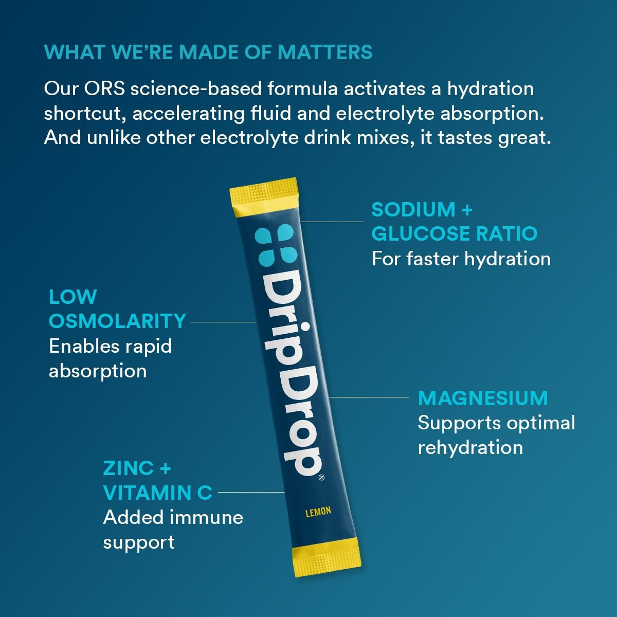 dripdrop-lemon-electrolyte-powder-8-oz-sticks-32-count-r5 8ab2c380-1c01-4e78-8408-d2b8482f6f08_large_575db0a3-4a09-43c6-a8ec-a28798384fd9.jpg