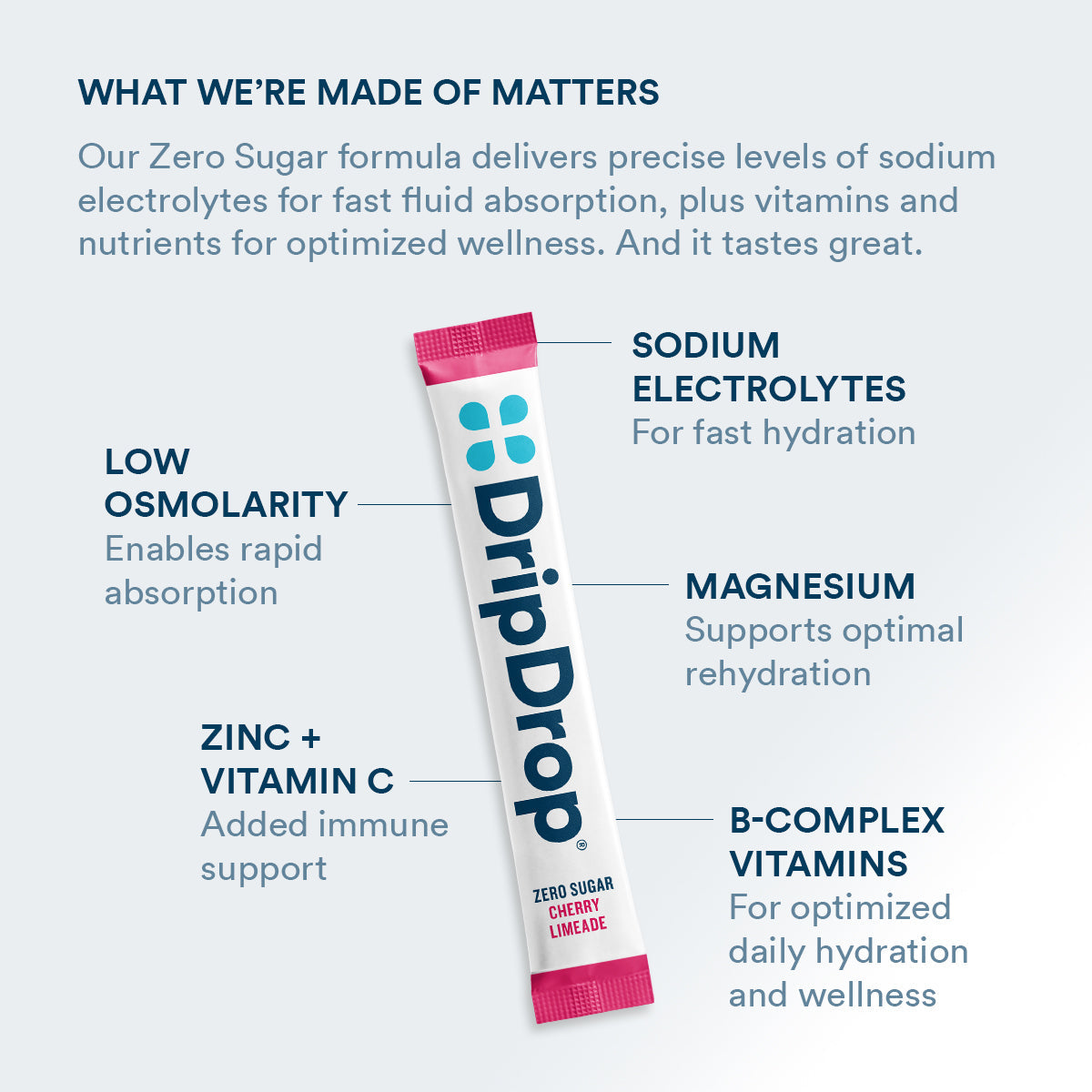 dripdrop-zero-sugar-cherry-limeade-electrolyte-powder-8-oz-sticks-32-count-p3 Amazon-ZERO-PDP_WWMOM_ChrLim_1200x1200_2026.jpg