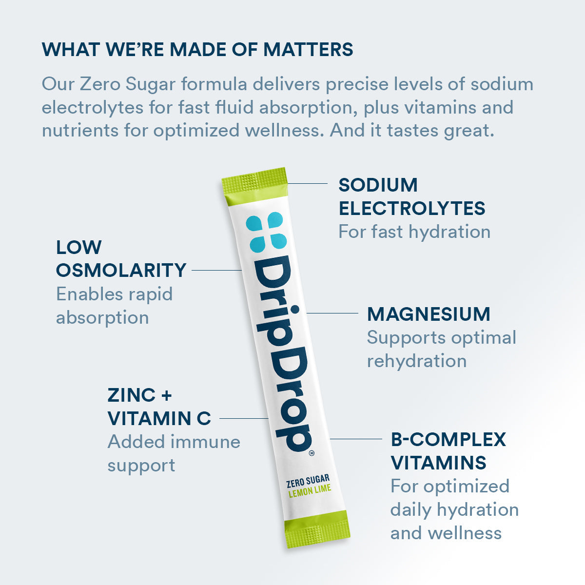 dripdrop-zero-sugar-lemon-lime-electrolyte-powder-8-oz-sticks-32-count-v5 Amazon-ZERO-PDP_WWMOM_LemLi_1200x1200_2026.jpg