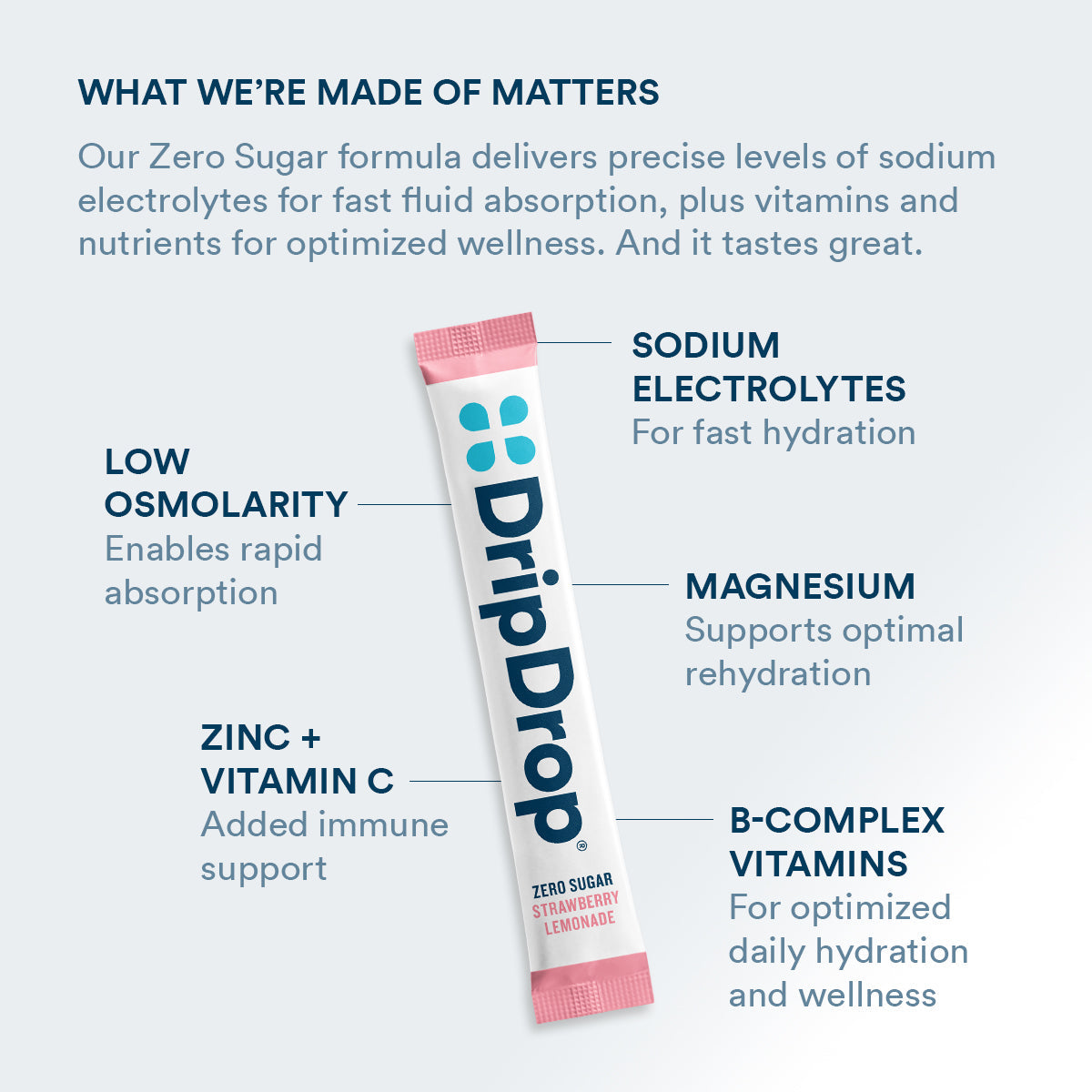 dripdrop-zero-sugar-strawberry-lemonade-electrolyte-powder-8-oz-sticks-32-count-r2 Amazon-ZERO-PDP_WWMOM_StrLem_1200x1200_2026.jpg