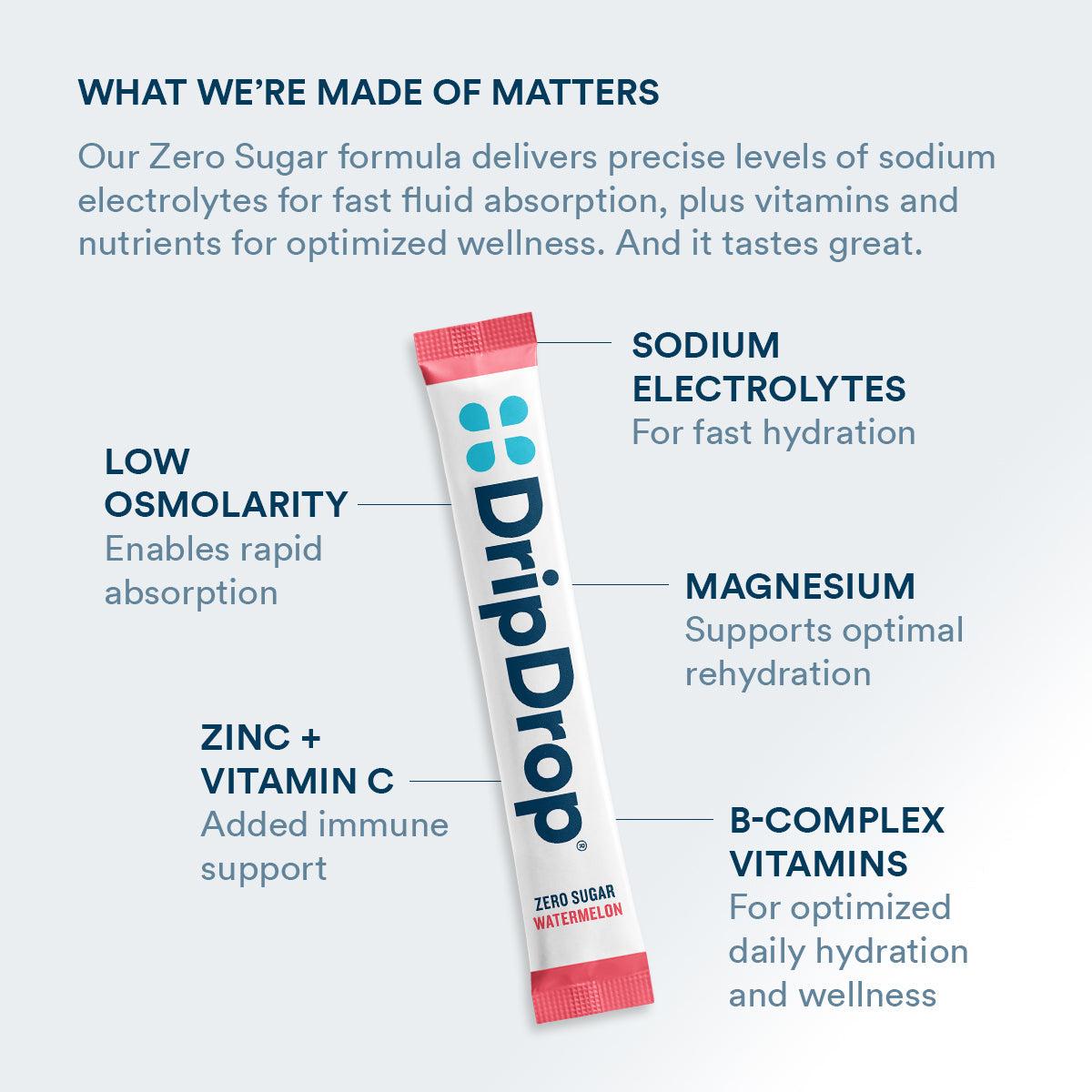 dripdrop-zero-sugar-classic-variety-pack-electrolyte-powder-8-oz-sticks-32-count-j9 Amazon-ZERO-PDP_WWMOM_Wtrmln_1200x1200_2026.jpg