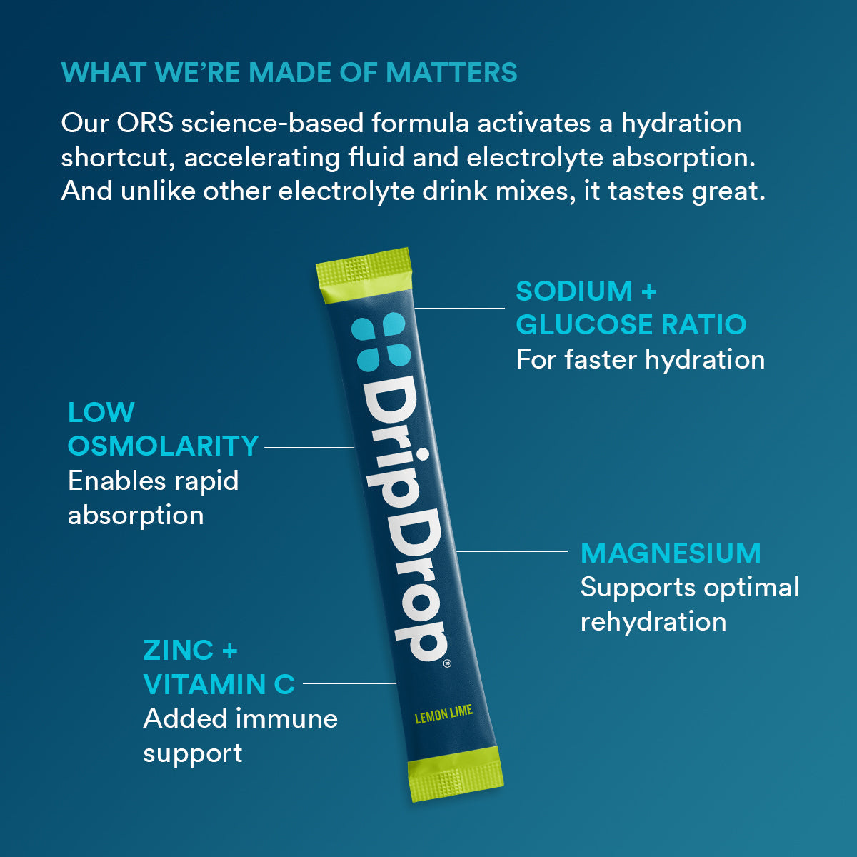 dripdrop-lemon-lime-electrolyte-powder-8-oz-sticks-32-count-r2 b2161073-5aa4-4653-8779-8ef9914a869d_large_7919ca94-cc6b-4246-9a31-f61f8860d232.jpg