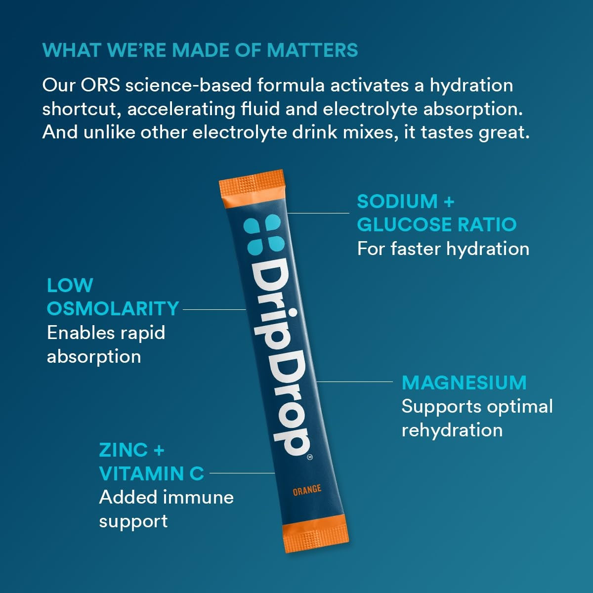 dripdrop-orange-electrolyte-powder-8-oz-sticks-32-count-z0 b80b1984-2c7b-41be-9641-d1af76a19342_large_442dc625-a8f2-4391-b3be-7083bce00351.jpg