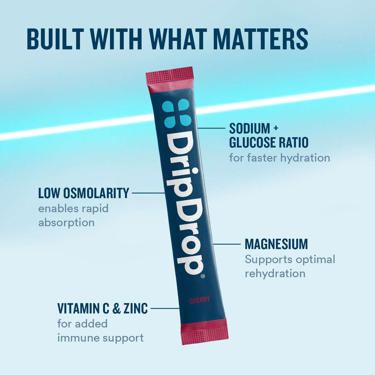 dripdrop-cherry-electrolyte-powder-8-oz-sticks-32-count-f5 eComm-OG-PDP_WWMOM_Cherry_1200x1200_2026_vFINAL.jpg