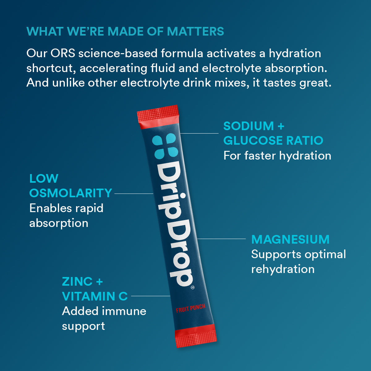 dripdrop-fruit-punch-electrolyte-powder-8-oz-sticks-32-count-b1 f2b3a962-2691-4797-85ba-ff44d403a680_large_ae14166a-5d66-4bfd-a265-a1f90cee9baf.jpg
